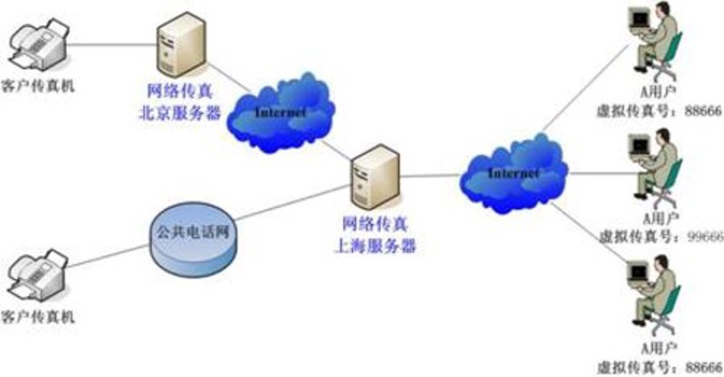 如何查看传真服务器的位置？这里有一份详尽的操作指南。