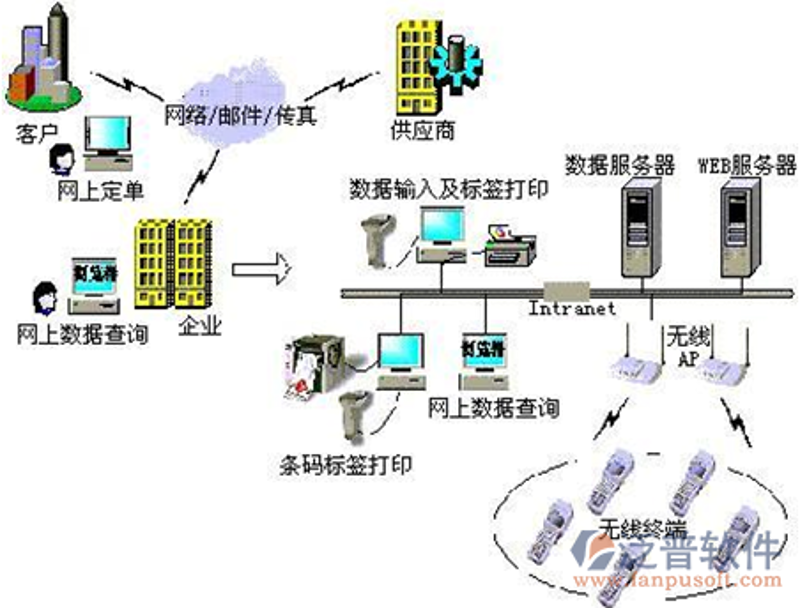 在数字化时代，通信软件已经成为企业沟通的重要工具。那么，你知道有哪些类型的通信软件吗？让我们一起来揭开它们的面纱。